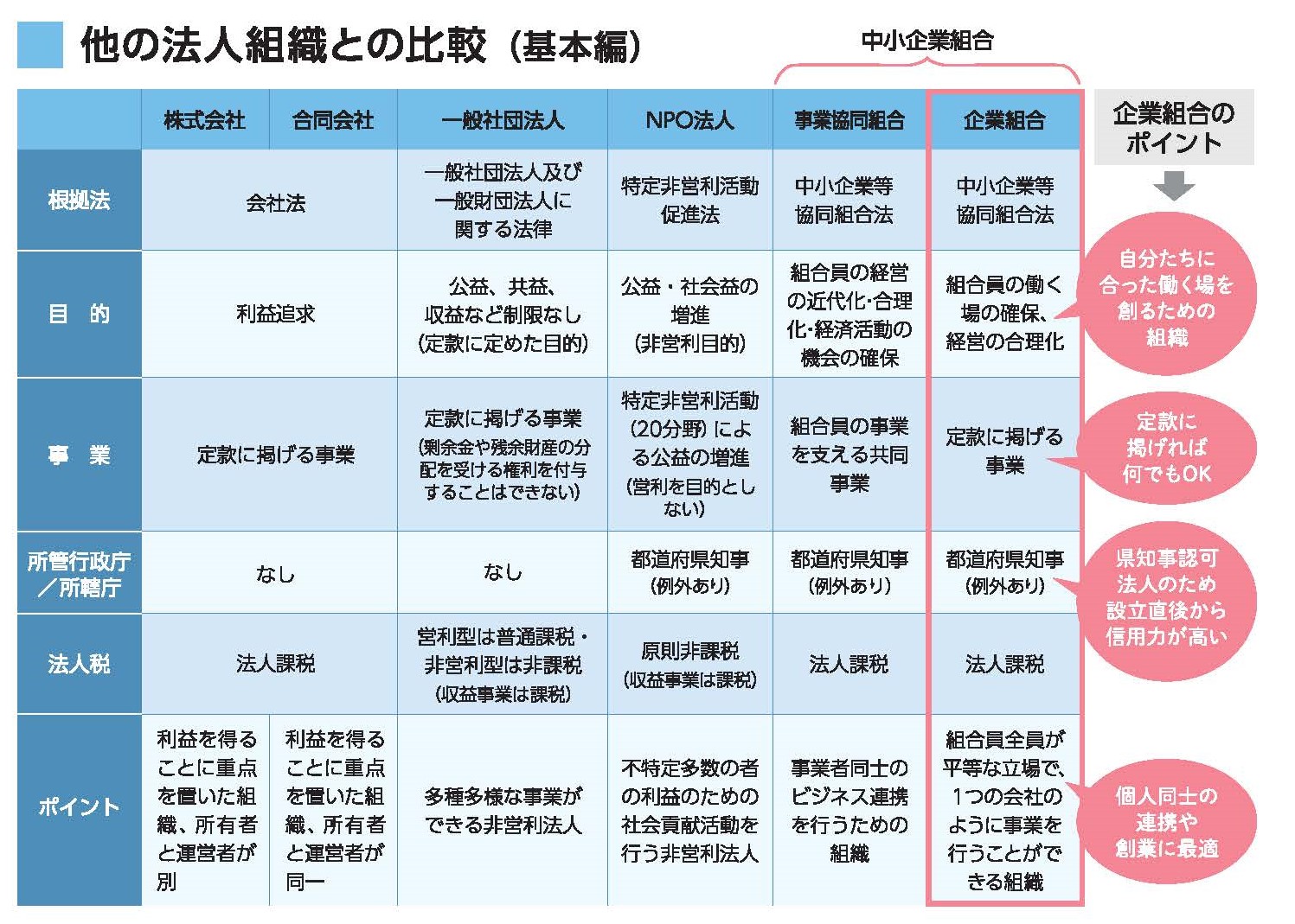 AXIS(アクシス)｜ 山口県中小企業団体中央会 » 任意団体の法人化なら企業組合